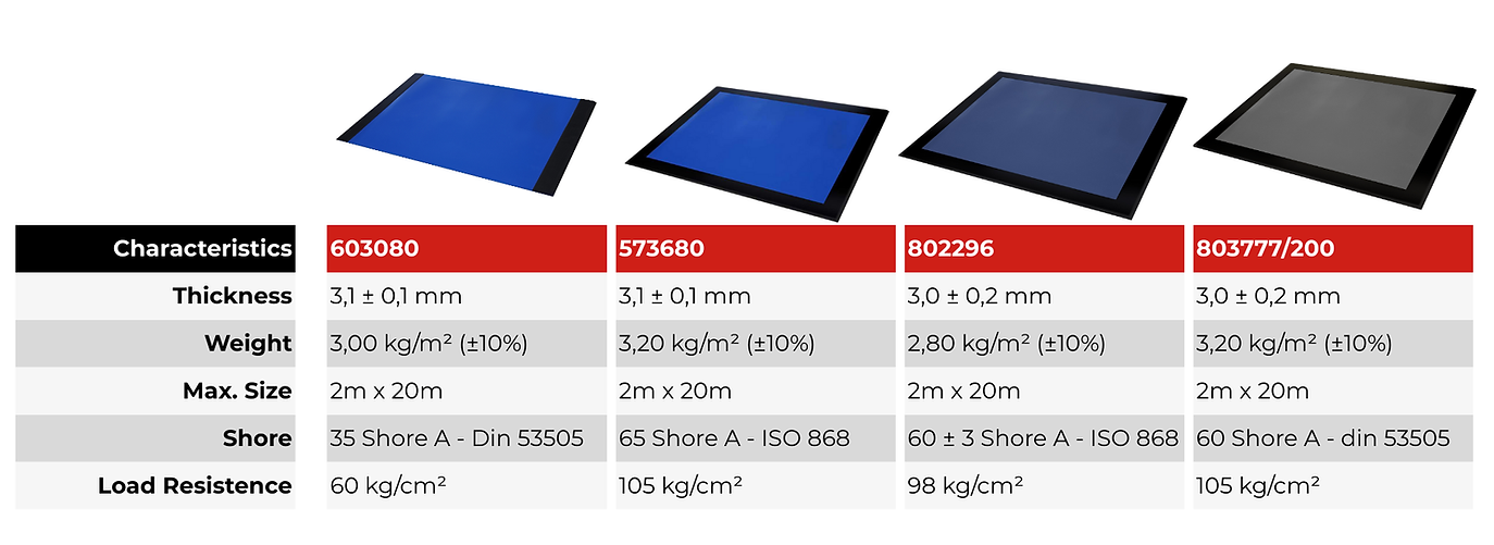 200cm Comparison mat