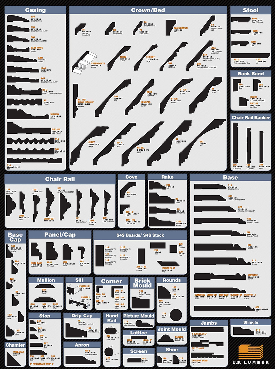 Moulding Chart wallacebuildingcente