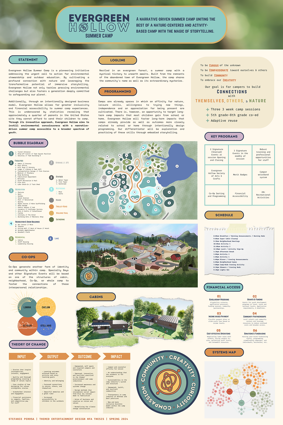 Conference Poster  MFA Thesis.png