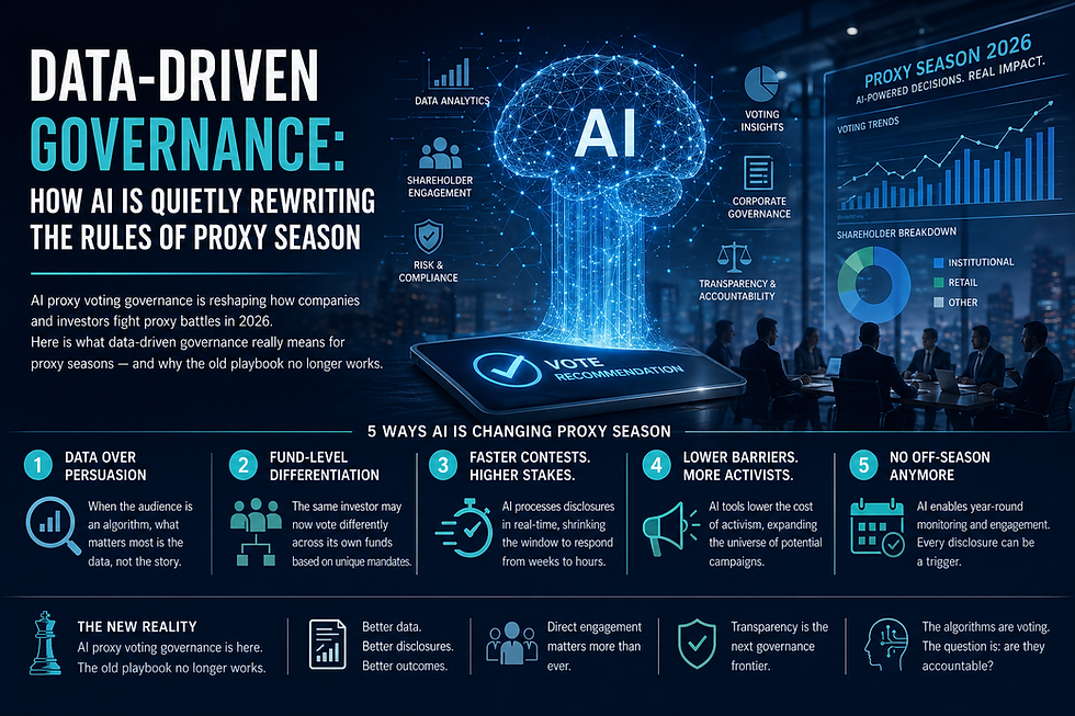 Data-Driven Governance: How AI Is Quietly Rewriting the Rules of Proxy Season