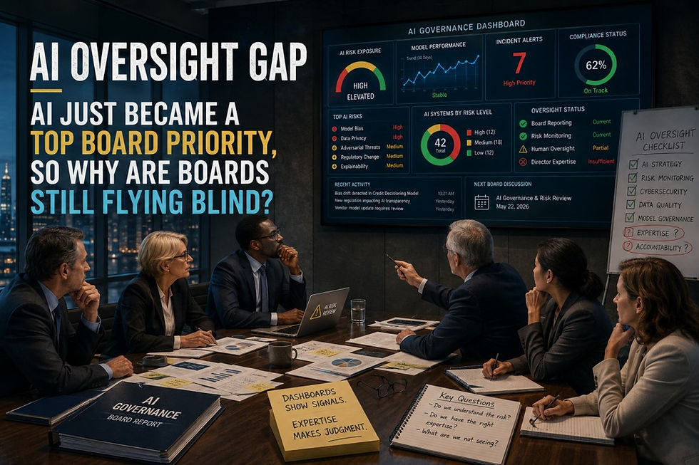 Board directors reviewing an AI governance dashboard to identify AI risks, oversight gaps, and director expertise needs.