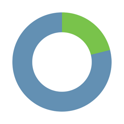 OV Campaign Progress Bar (1).png
