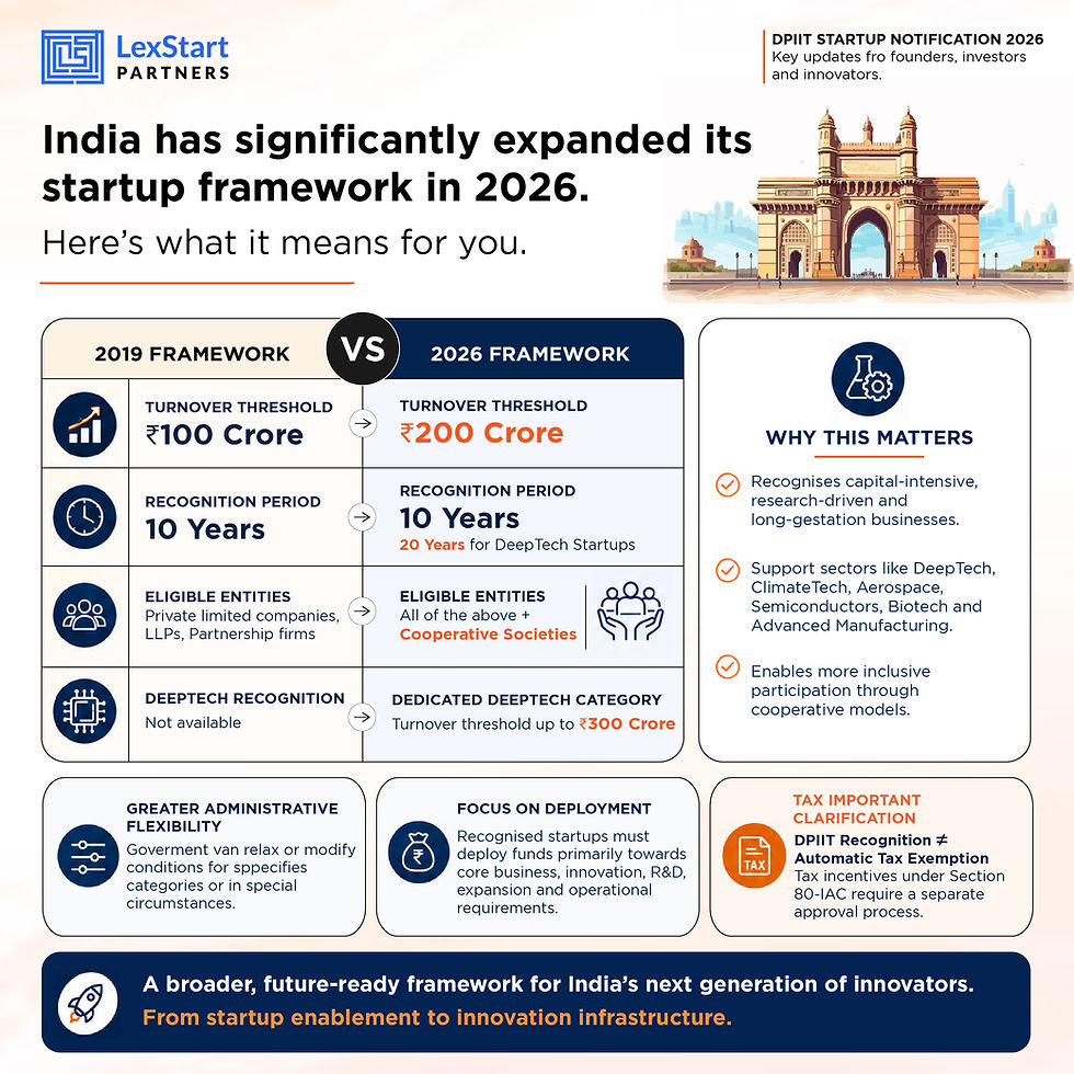2026 Startup DPIIT Notification: What Has Changed For Startups Since 2019