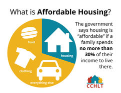 InfographicWhat-is-affordable-housing.jpeg