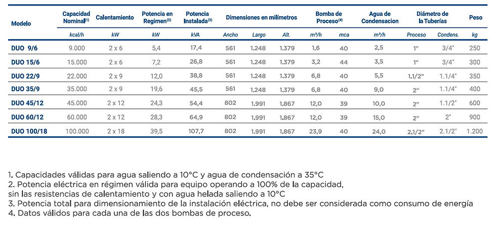 Tabla de datos Termochiller Duo.jpg