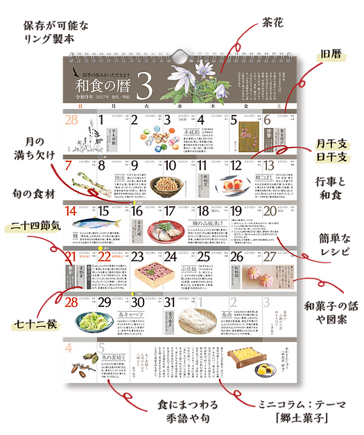2027_カレンダーのつくり部分_B.png