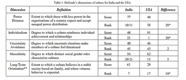 HOFSTEDE'S DIMENSIONS.PNG