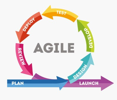 アジャイル-Mendixで叶えるローコード開発