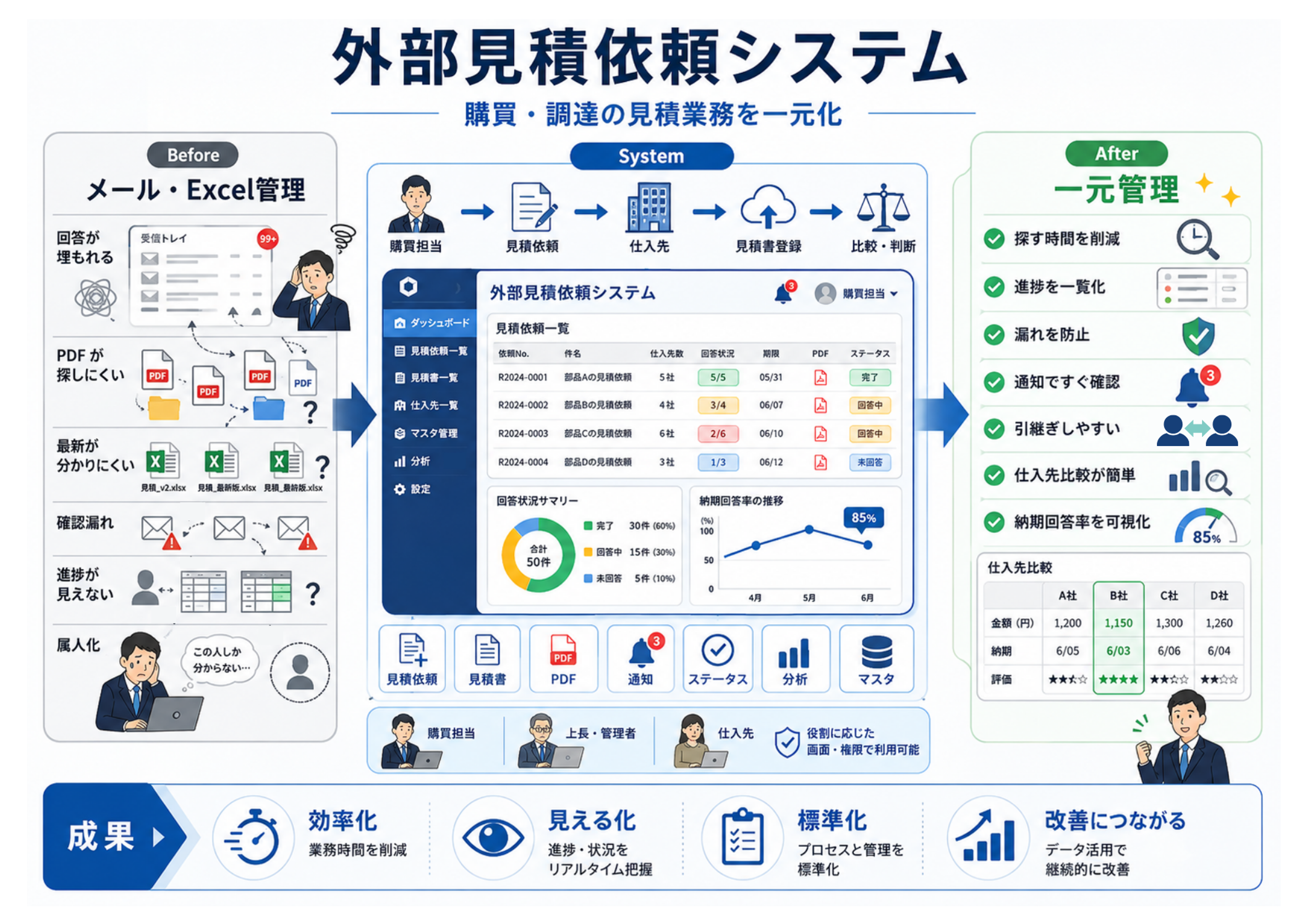 【デモアプリ事例】メール・Excelでの見積依頼管理から脱却。Mendixで実現する「外部見積依頼システム」