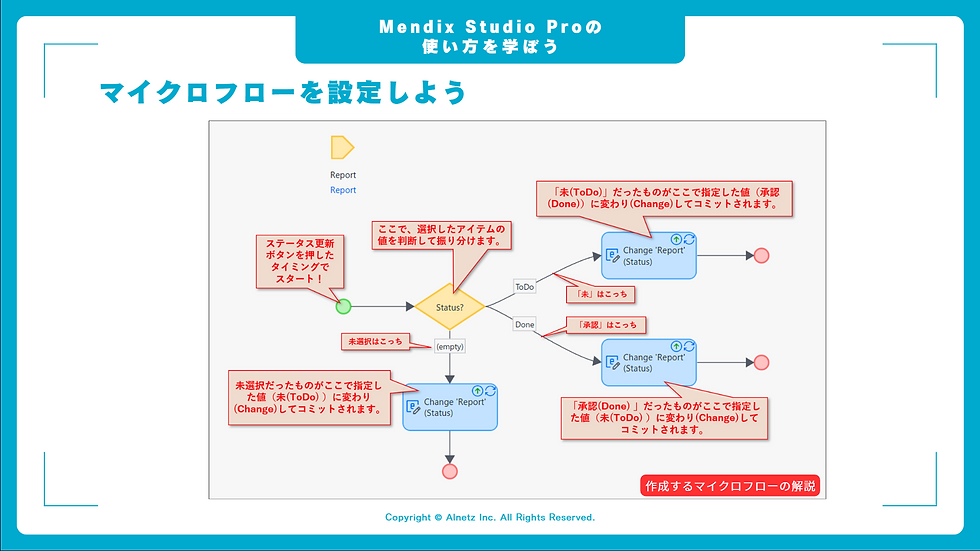 Mendix Studio Pro上でマイクロフローを作成します。マイクロフローでは日報の承認ステータスを、状況によって切り替えられるロジックが含まれたボタンを作成します。