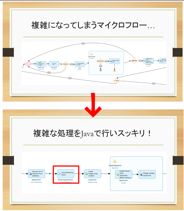 オンラインイベントローコード開発プラットフォームMendix技術交流会
