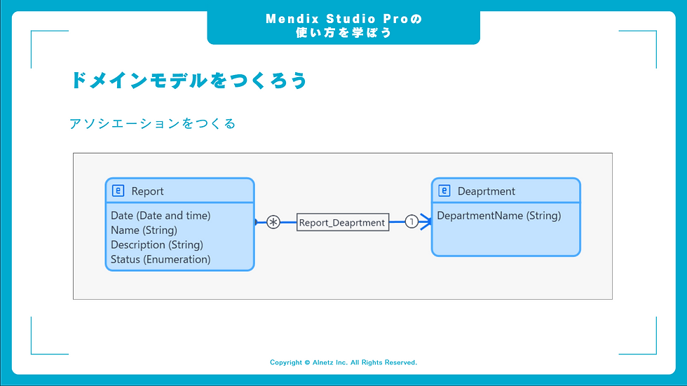 Mendix Studio Pro上でドメインモデルを作成します。日報用のデータと部署用のデータが関連付けられます。