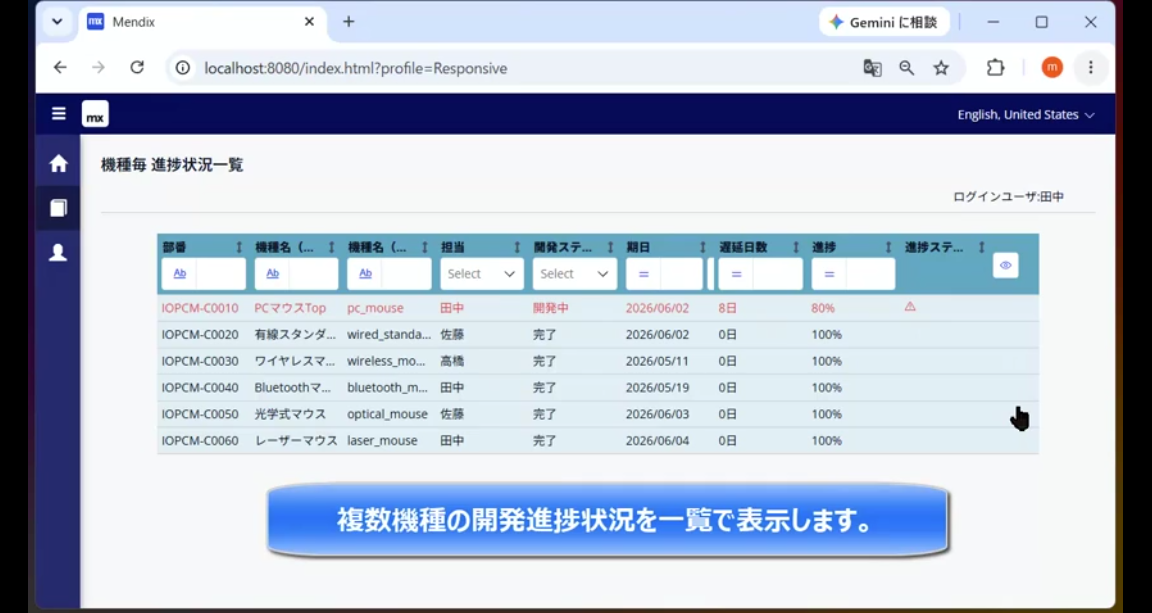 研究課題2：進捗会議を「確認会」から「意思決定の場」へ