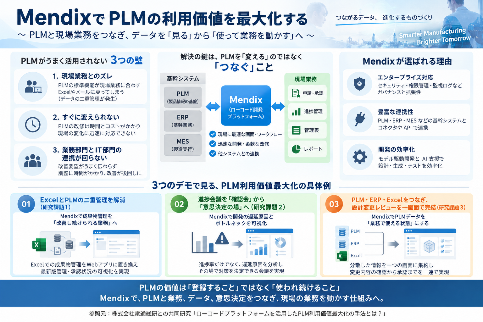 共同研究「ローコードプラットフォームを活用したPLM利用価値最大化の手法とは？」概要