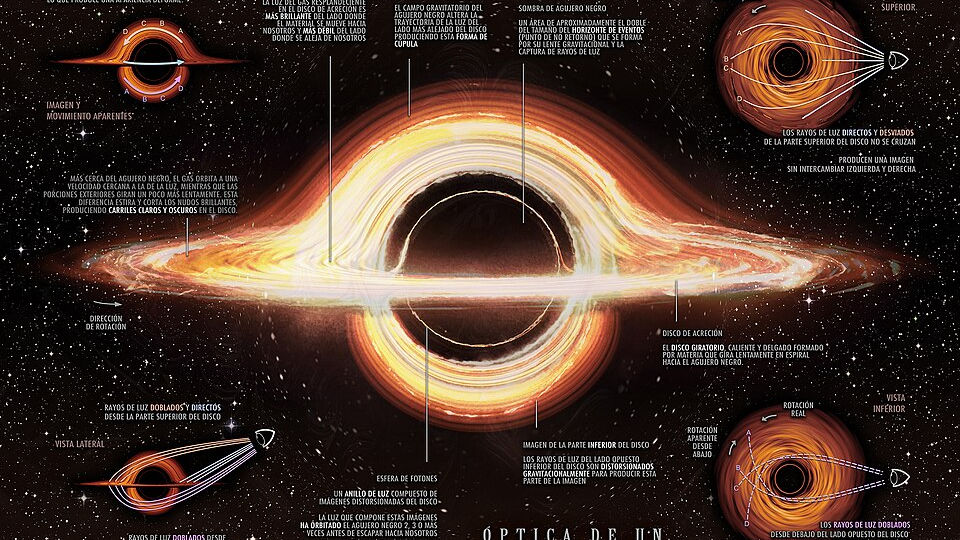Óptica de un agujero negro (ilustración)
