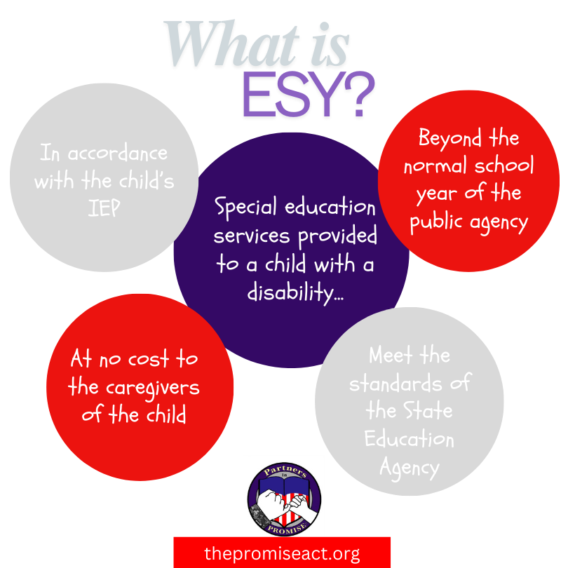 ESY