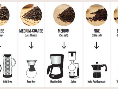 7 Jenis Grind Size Kopi dan Metode Penyeduhannya