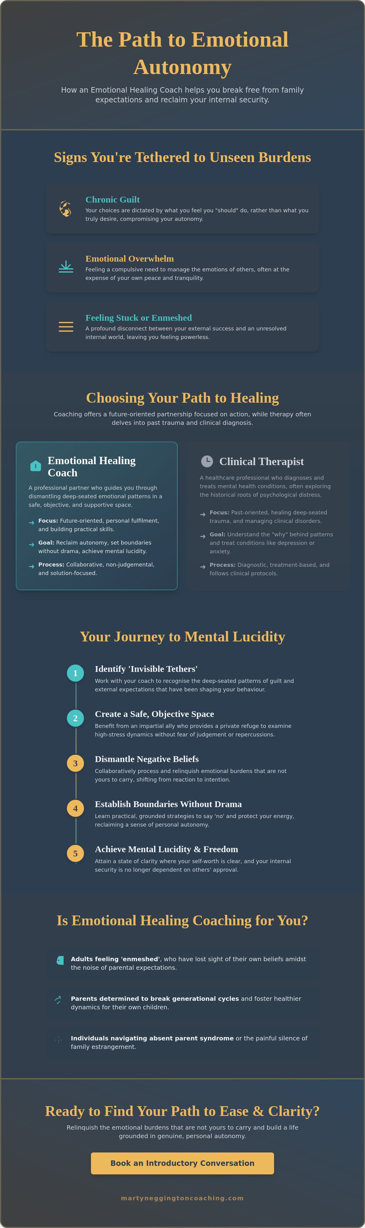 Emotional healing coach