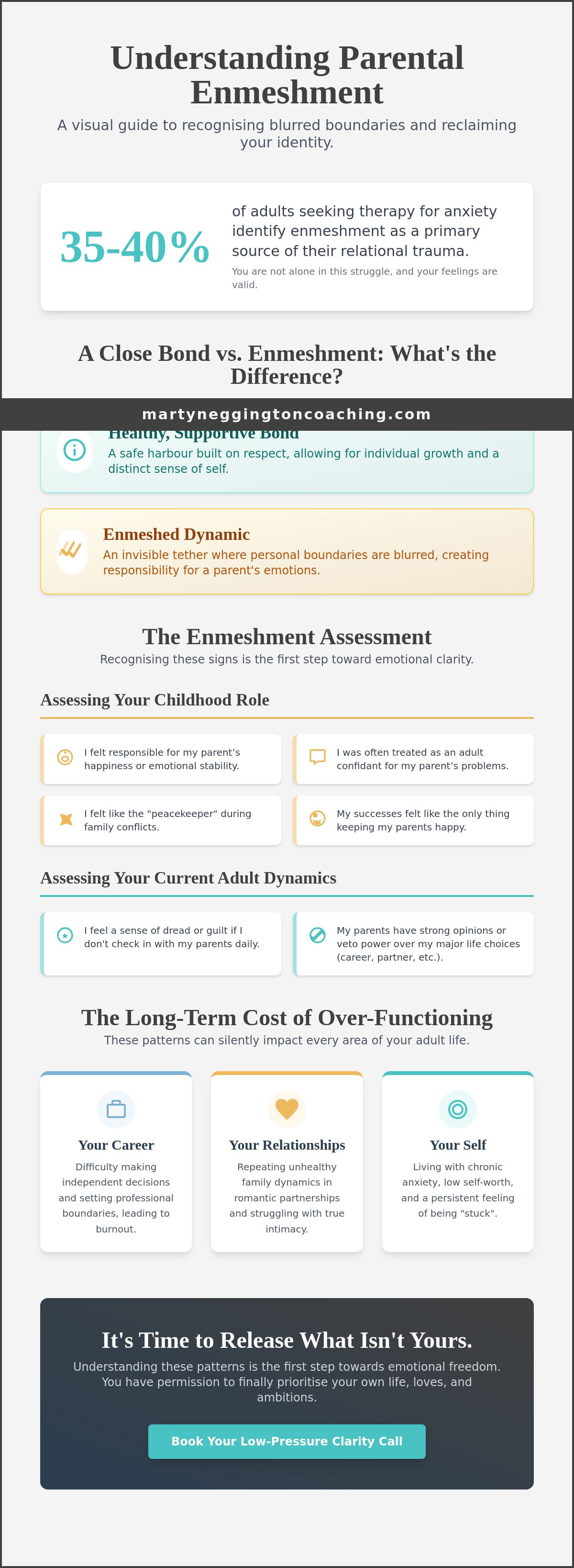 Parental enmeshment test