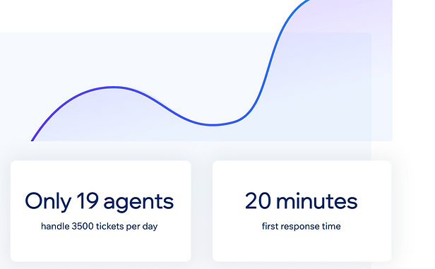 results-with-answers