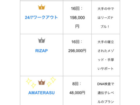 アマテラス第３位🥉