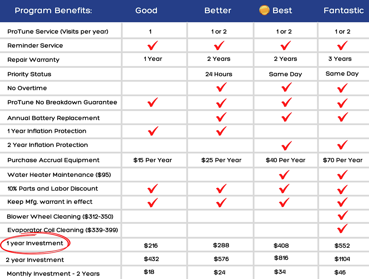 Program Benefits (7 × 7 in) (3).png
