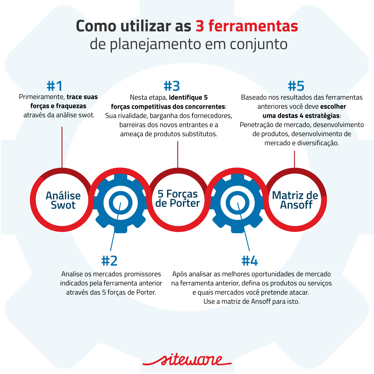 Análises Competitivas são essenciais no Planejamento Estratégico?