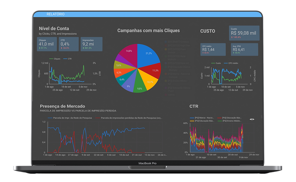 Vender Mais e combater a concorrência com Google Ads ( AdWords )