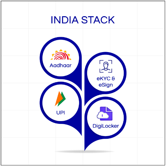 India Stack: A Catalyst for Business Transformation - Understanding Digital Infrastructure