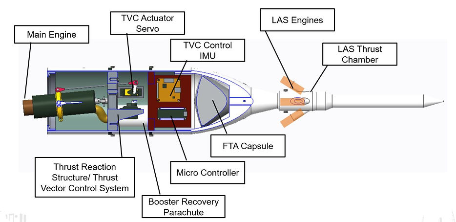 AA-2Mini_inside.JPG