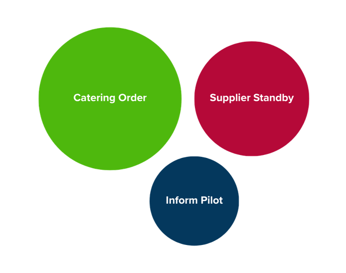 Last-minute change protocol for VIP flight attendants
