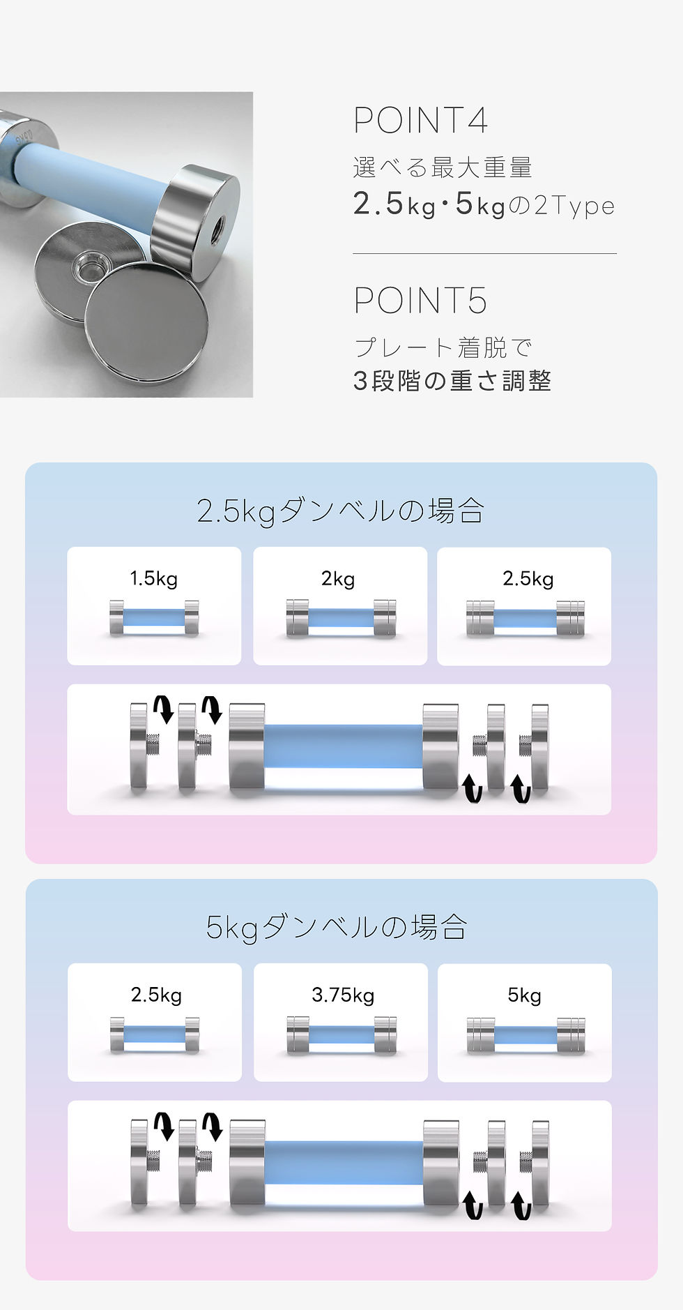 サムネイル： SORAMOVE ダンベル 2.5kg 5kg 2個セット
