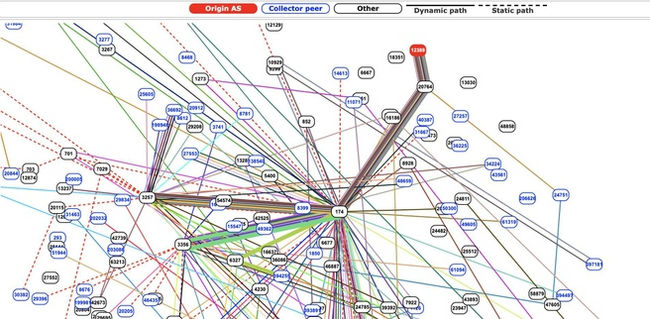 Operadora de telco russa Rostelecom esteve envolvida num incidente de hijacking de BGP