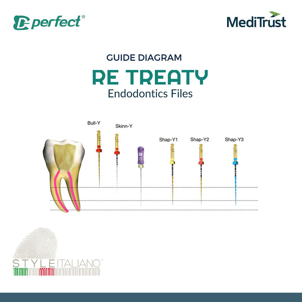 Thumbnail: ReTreaty Edodontics Kit - Dental Perfect