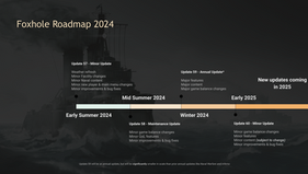 Devblog: Summer Update 2024
