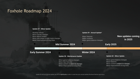 Development Update: June 2024