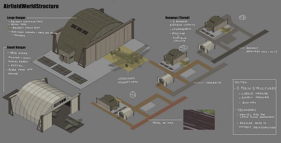 Concept art notes are exploratory and may not reflect final gameplay