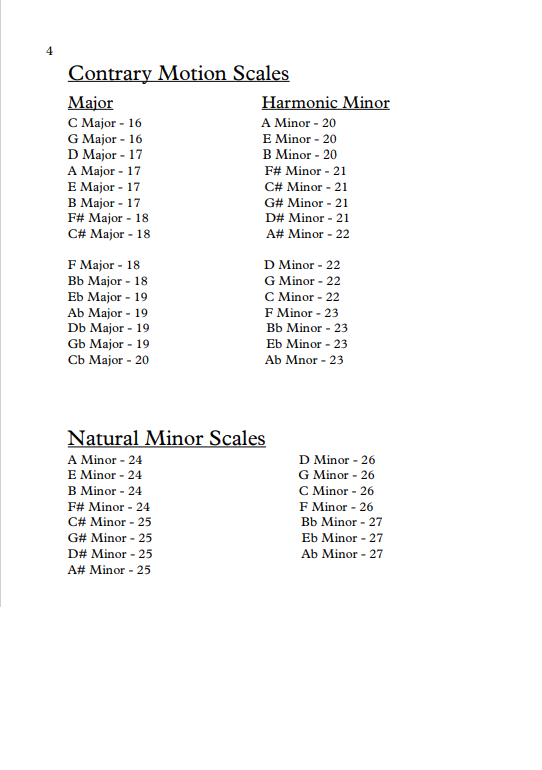 Thumbnail: Piano Scales Book