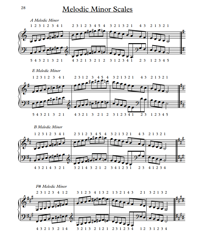 Thumbnail: Piano Scales Book