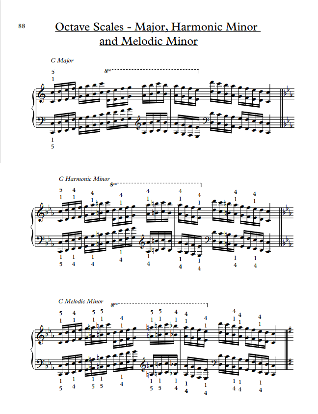 Thumbnail: Piano Scales Book