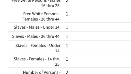 Part 3 – Asa Dearing