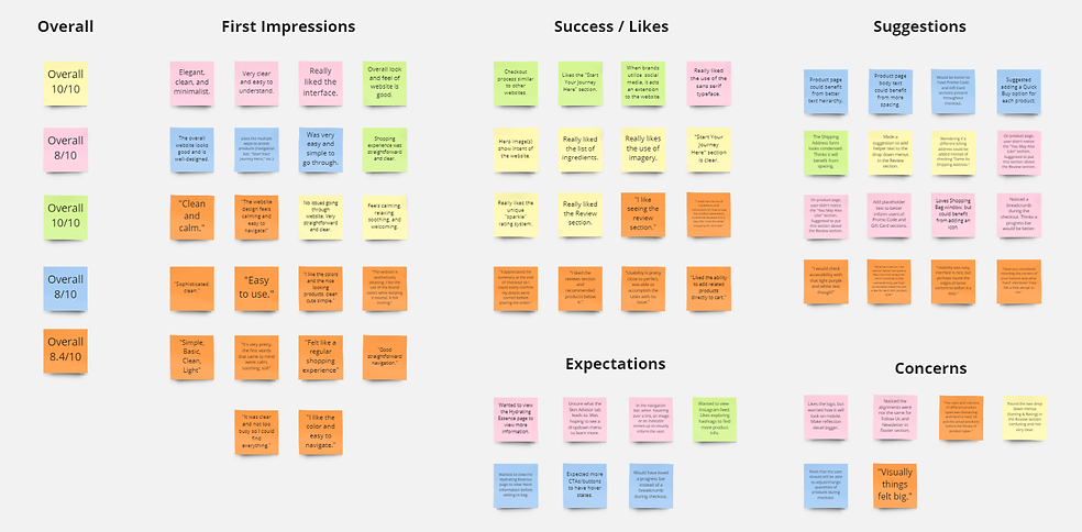Affinity Map Overview.png