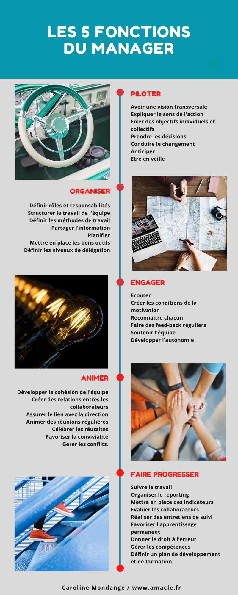 les 5 fonctions principales du management