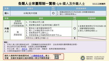 各類人士來臺限制一覽表 2022.01.12