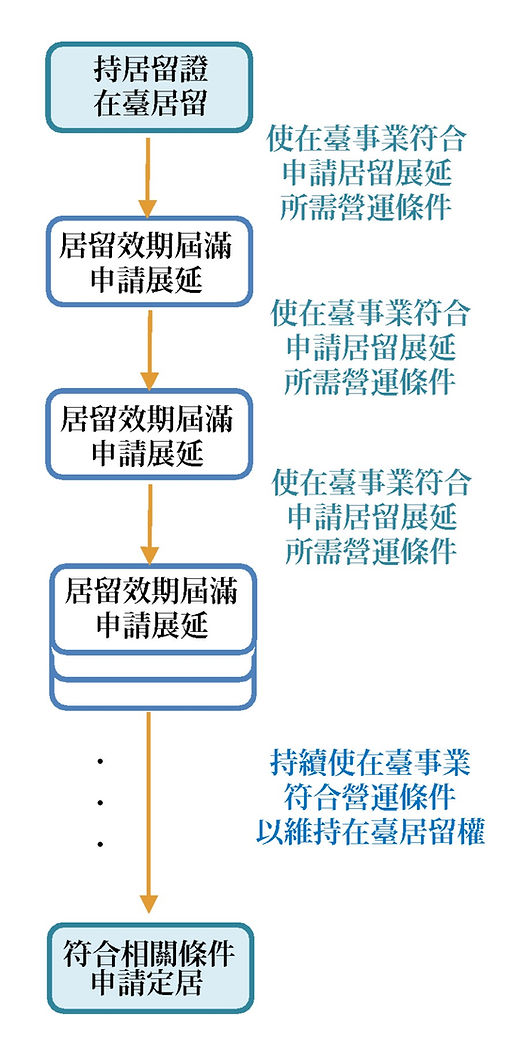 港澳創業家簽證_居留展延_頁面_2_edited.jpg