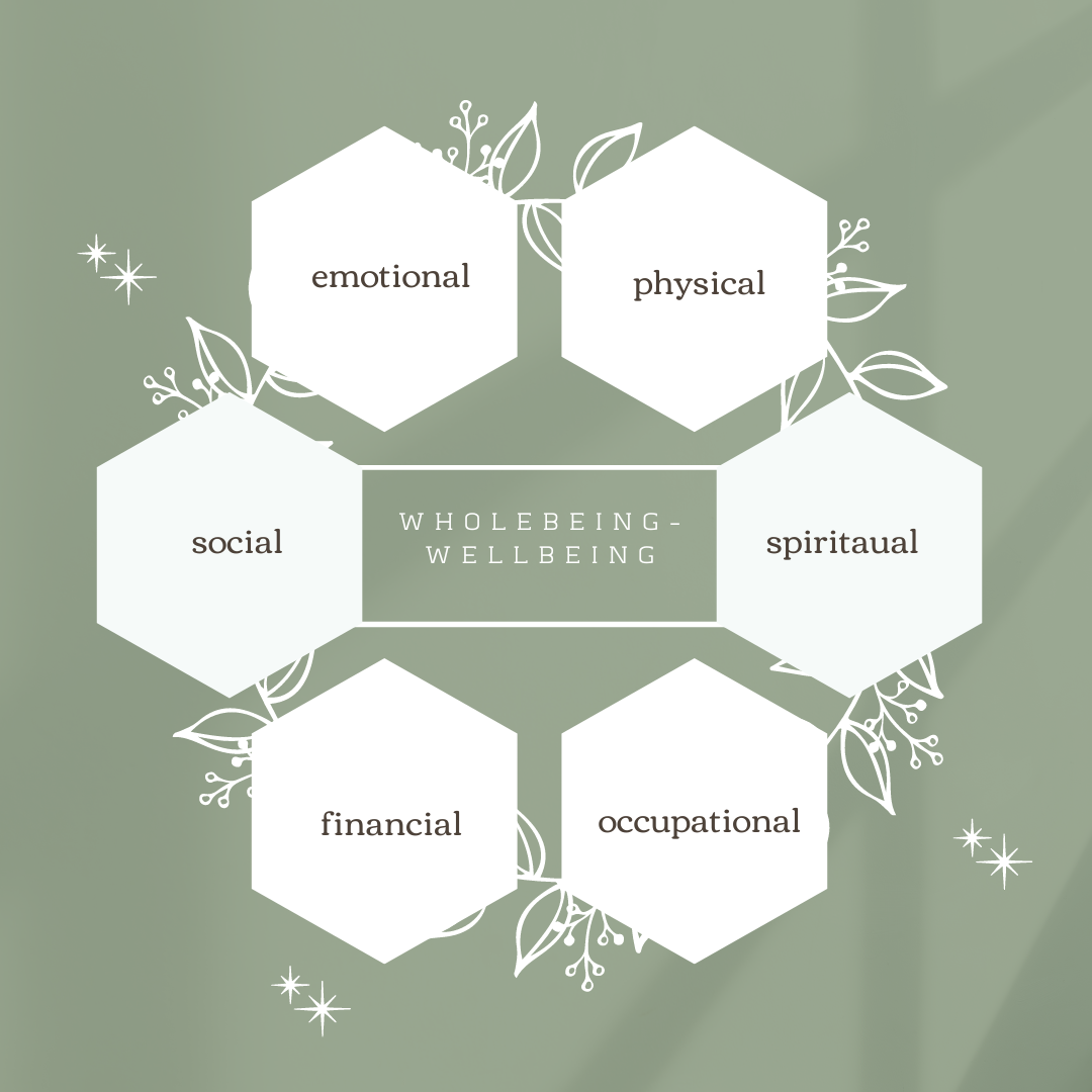 ONLINE Wholebeing Wellbeing
