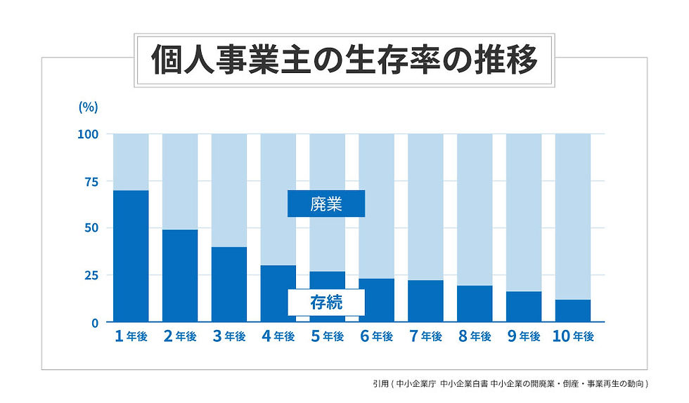 インターネットアーカイブ(2020年11月20日保存版)