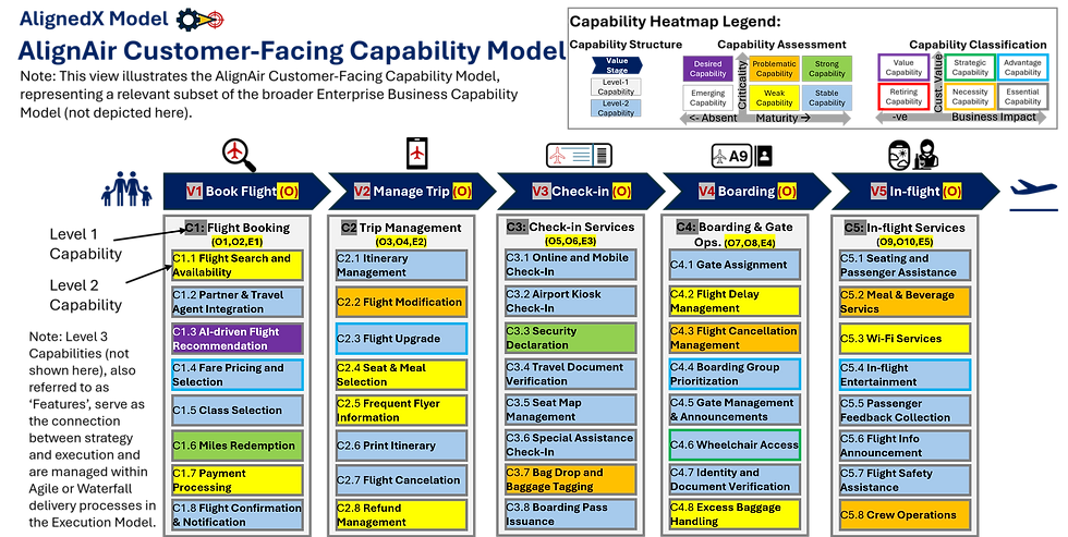 Business Capability Model