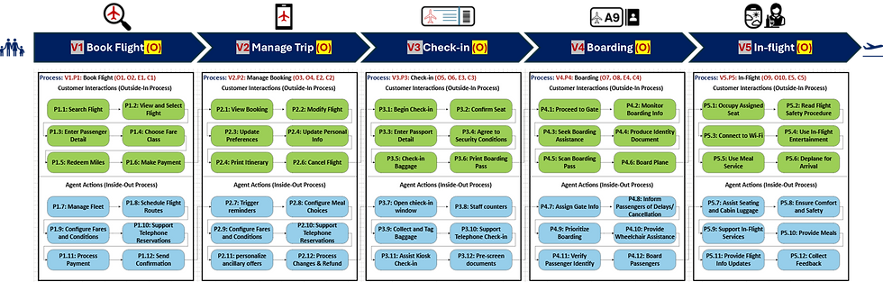 Business Process Model