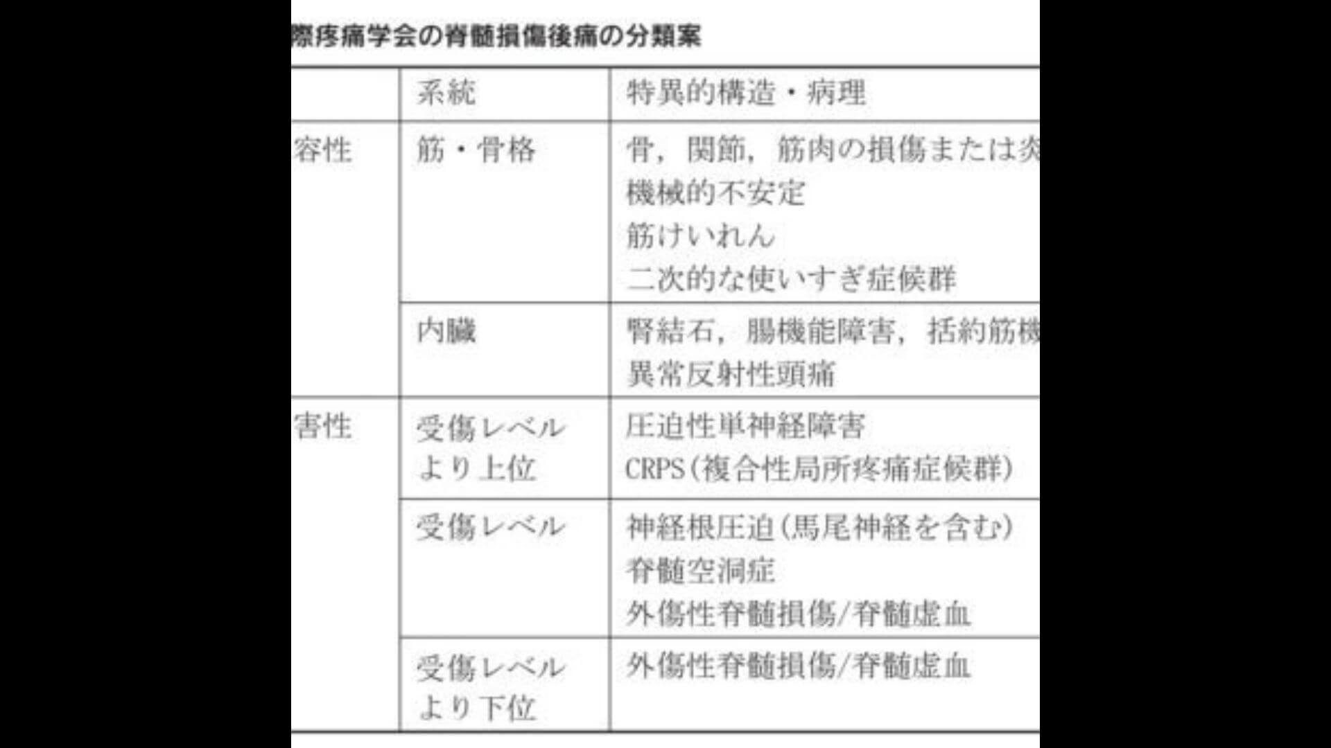 ミノカサゴの刺されから回復する